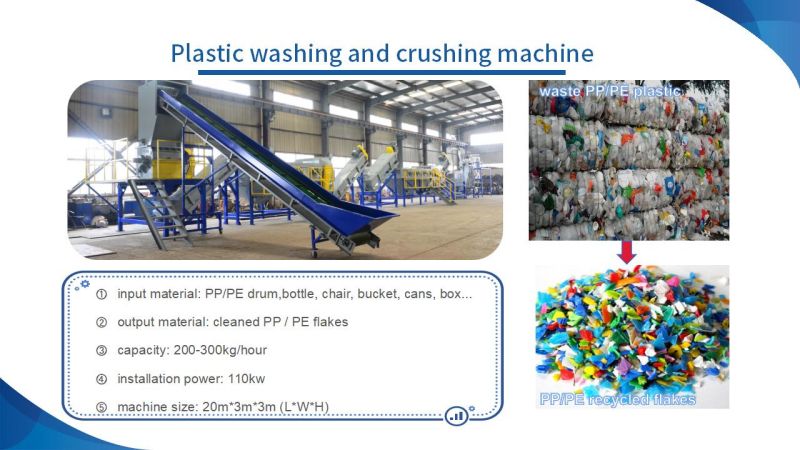 Yonte Plastics Machinery: Λεπτή διαδικασία και τέλεια συνεργασία εξοπλισμού ανακύκλωσης πλαστικού